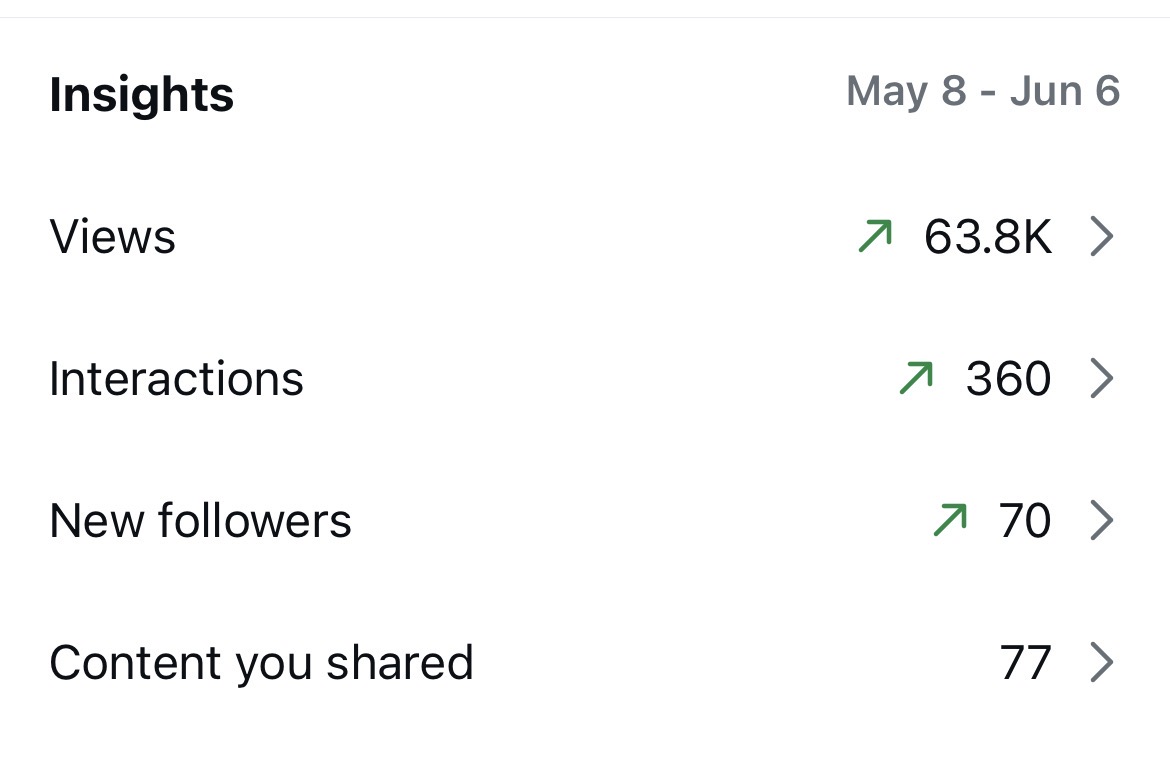 Insights 63K views